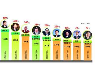  雨润集团祝义才 祝义才三年三步布局雨润系 家族敛财100亿