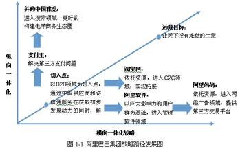  马云：阿里巴巴的成功是一个生态链的成功