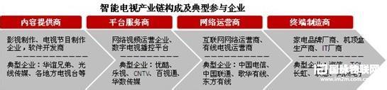  名不副实 名不符实 内容缺乏名不副实 互联网电视尴尬前行