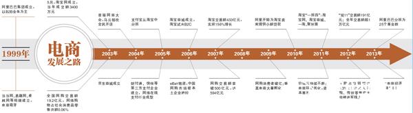  奥巴马搬出白宫 淘宝寻找eBay弱点 马云搬出秘密武器旺旺