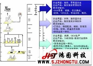  无限主角利器 鞋业供应链之终端利器“假设-验证”法