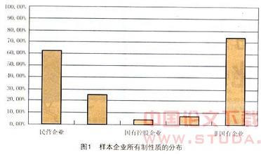  企业融资（三）：十四种主要融资方式分析比较