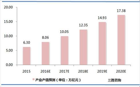  2.5产业：高附加值的“中间产业”