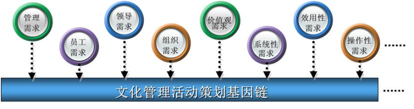  传统文化与经营管理 让文化，融入经营，植入管理