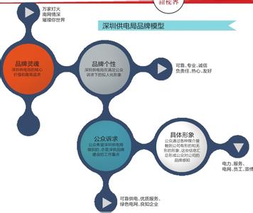  企业竞争策略 产业成长阶段先驱型企业的竞争策略研究