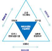  三菱plc原点回归程序 渠道规划需回归原点