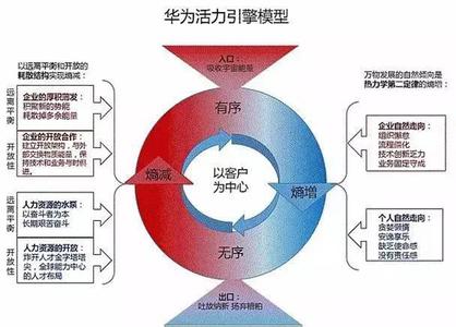  任正非：华为十大管理要点(3)