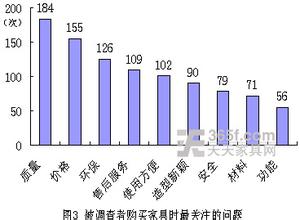  2元店南宁批发市场 2元店市场分析（四）