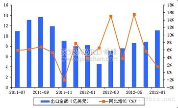  态势预测技术 我国玩具出口市场态势分析与预测