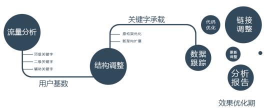  流程优化 《流程优化那点事》内容简介