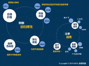  浅析wifi定位 回到你的跑道上来——浅析品牌的重新定位