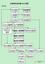  设计网页的步骤 流程设计方法