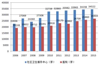  连锁药店的发展趋势 药店连锁业的现状与发展趋势