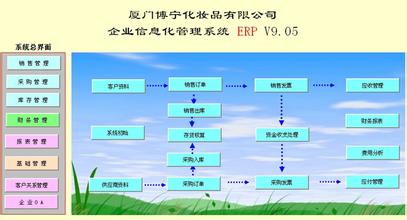  连锁店管理系统 美容化妆品连锁管理信息系统