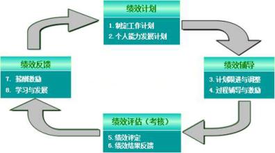  薪酬管理：从利益到价值