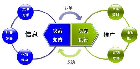  市场部内部优化方案 本土日化企业内部的市场部危机