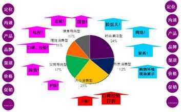  机械配合的三种类型 化妆品企业营销的三种类型