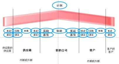  雅芳：组织管理布局失衡