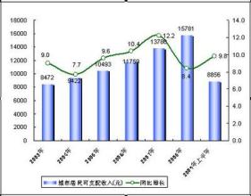  必然趋势 专业线进入日化线是发展的必然趋势