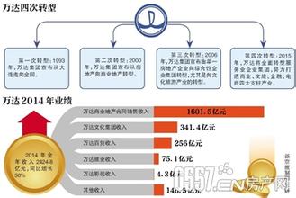  中国日化品牌 院线品牌为什么纷纷转型日化模式