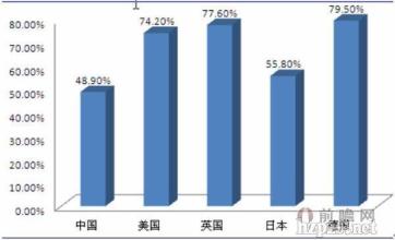  化妆品行业发展现状 化妆品专营店的现状和发展分析