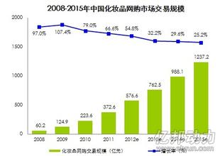  走向北大俱乐部 从药店到俱乐部化妆品营销模式走向