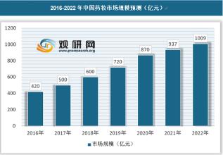  国内外现状和发展趋势 祛斑产品的现状及发展趋势