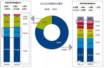  血液透析市场 全球天然化妆品市场透析