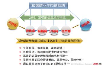  家族企业管理模式 化妆品企业“0管理模式”