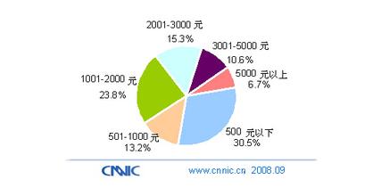  关于化妆品的调查报告 最新全球化妆品市场调查报告