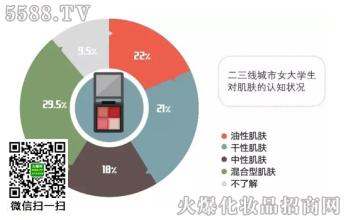  压制琥珀的六大特征 女大学生化妆品消费中的六大特征