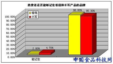  差异心理学 女性美容的消费心理共性和差异分析