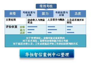  安利公司实力ppt 先进绩效考评制度 成就安利的竞争实力