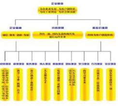  业务流程再造 流程再造是企业转型升级的最佳选择