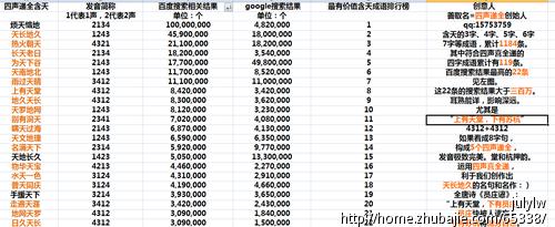  纪实 品牌 “媛首”品牌命名纪实