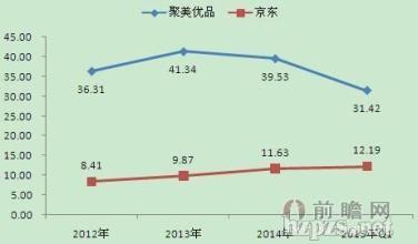  美国本土化妆品 本土化妆品的电子商务模式布署