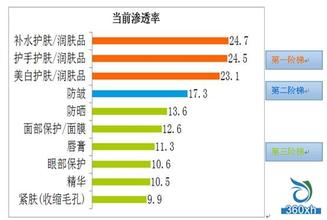  嘉众化妆品海外专营店 化妆品专营店设限游戏规则竞争格局分析