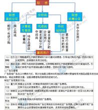  专业洗发水品牌排行榜 专业洗发水品牌促销策略