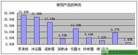  物联网卡的潜在市场 儿童化妆品一个潜在的化妆品市场