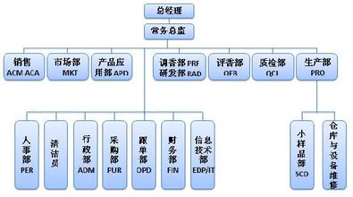  浅谈做好基层工会工作 浅谈彩妆企业基层人员职责