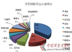  国内美容院品牌 国内美容院发展主要呈现五大的类型