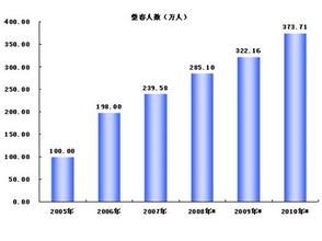  美容院一天营业额 巧用美容咨询来增长营业额（1）