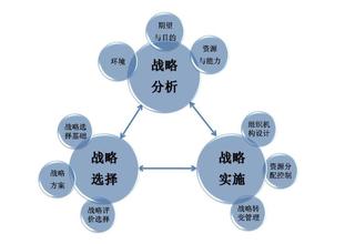  差异化战略案例星巴克 差异化战略定位是企业战略核心（1）