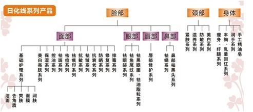  大进军席卷大西南 专业线代理商进军日化线背后？（2）