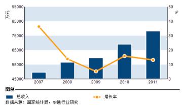  汽车美容行业发展趋势 美容行业发展的趋势