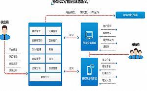  rfid资产管理方案 某国际知名化妆品企业RFID资产管理实施方案（1）