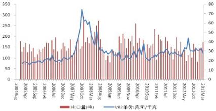  动漫产业发展前景 维生素产业发展现状及未来前景分析（2）