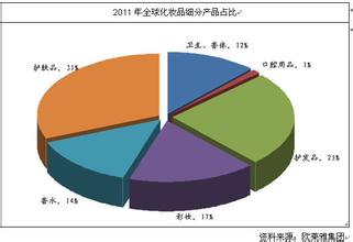  化妆品行业的发展前景 化妆品行业前景和地位提升（3）