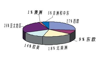  美发店发展趋势 美发业发展现状与未来趋势（1）