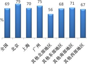  保鲜盒品牌 品牌长盛不衰的“保鲜”之术（2）